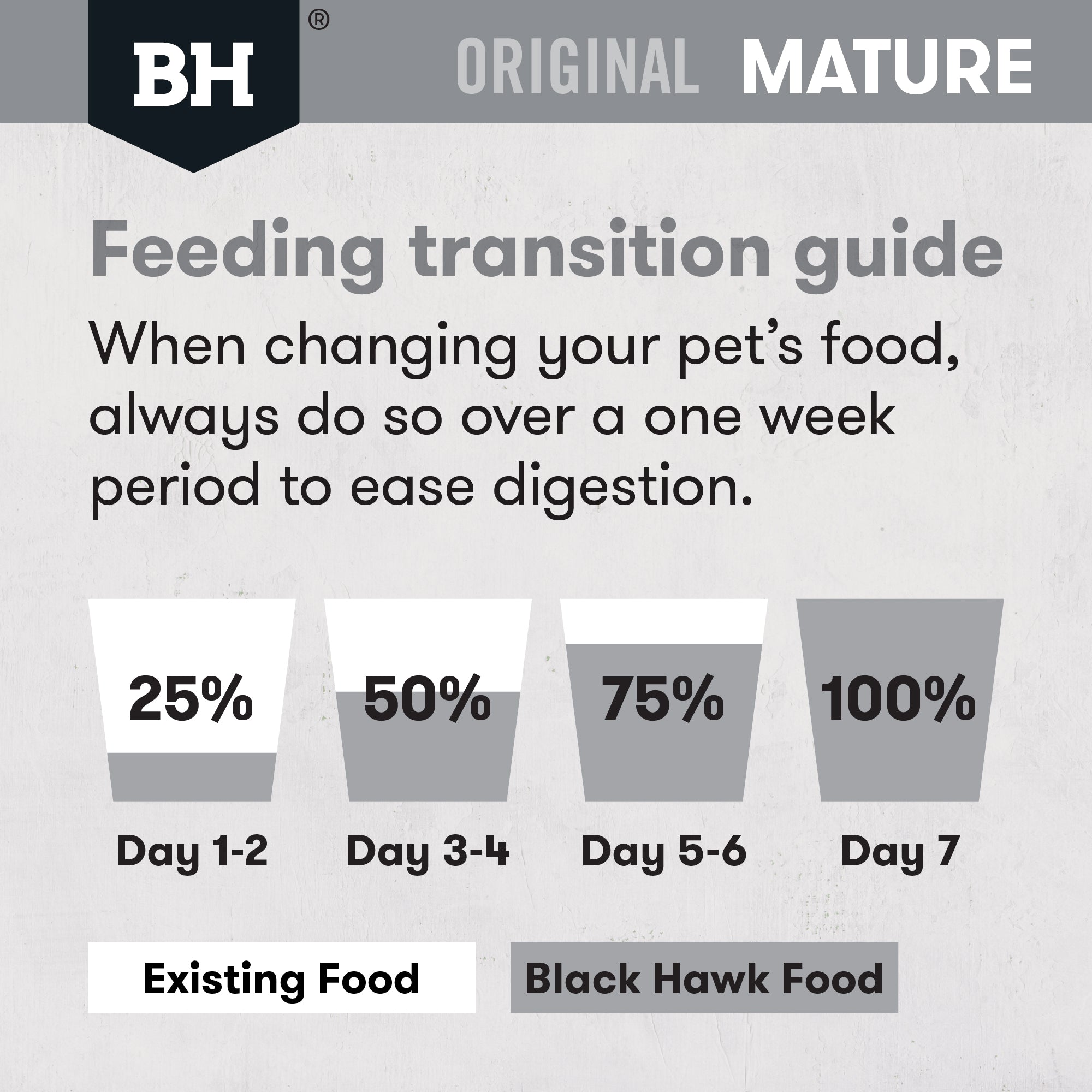 Black Hawk Chicken & Rice Mature Dry Dog Food 20kg