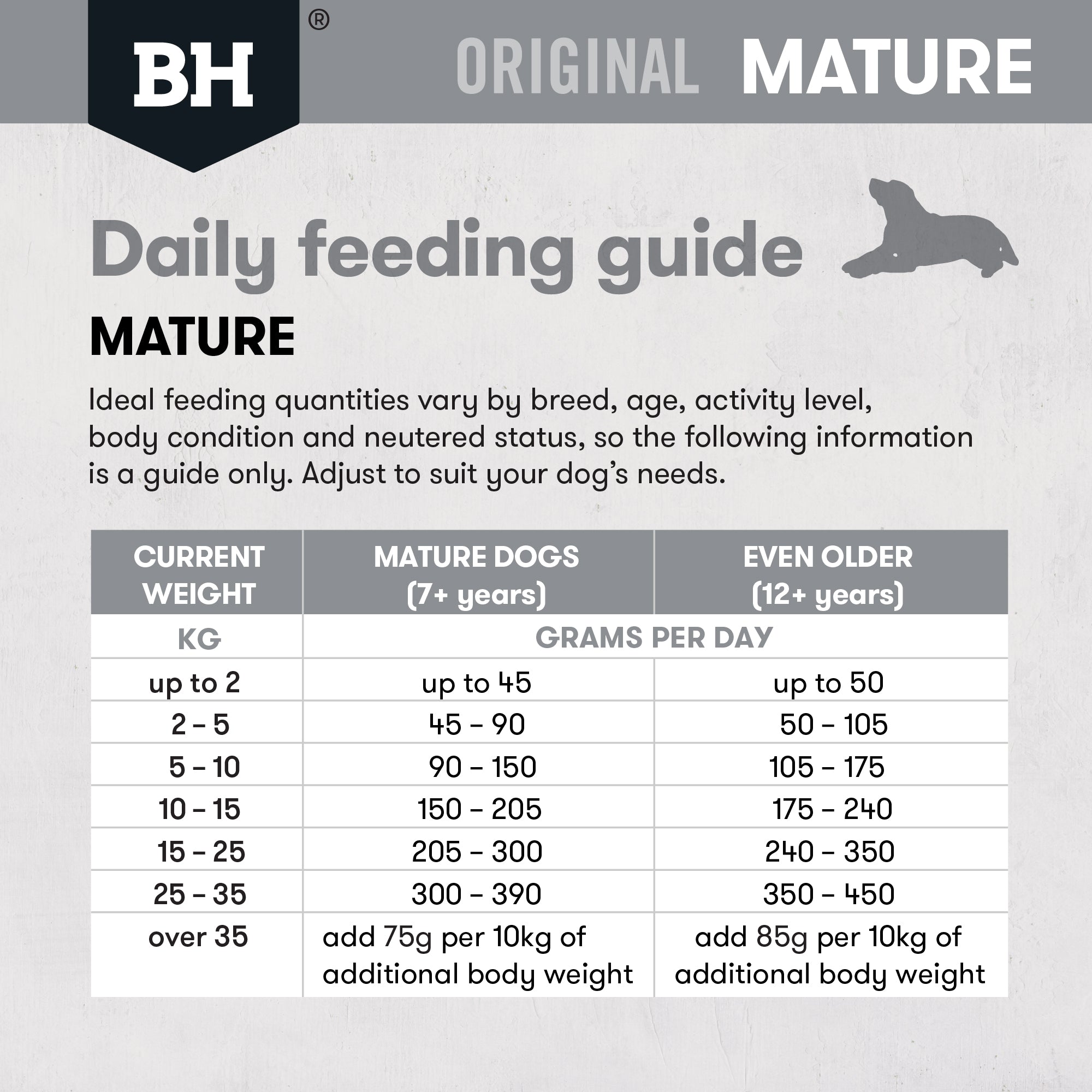 Black Hawk Chicken & Rice Mature Dry Dog Food 20kg