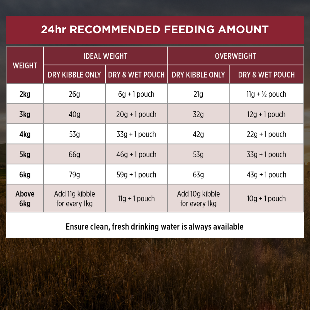 Pro Plan Adult Cat Chicken 3kg