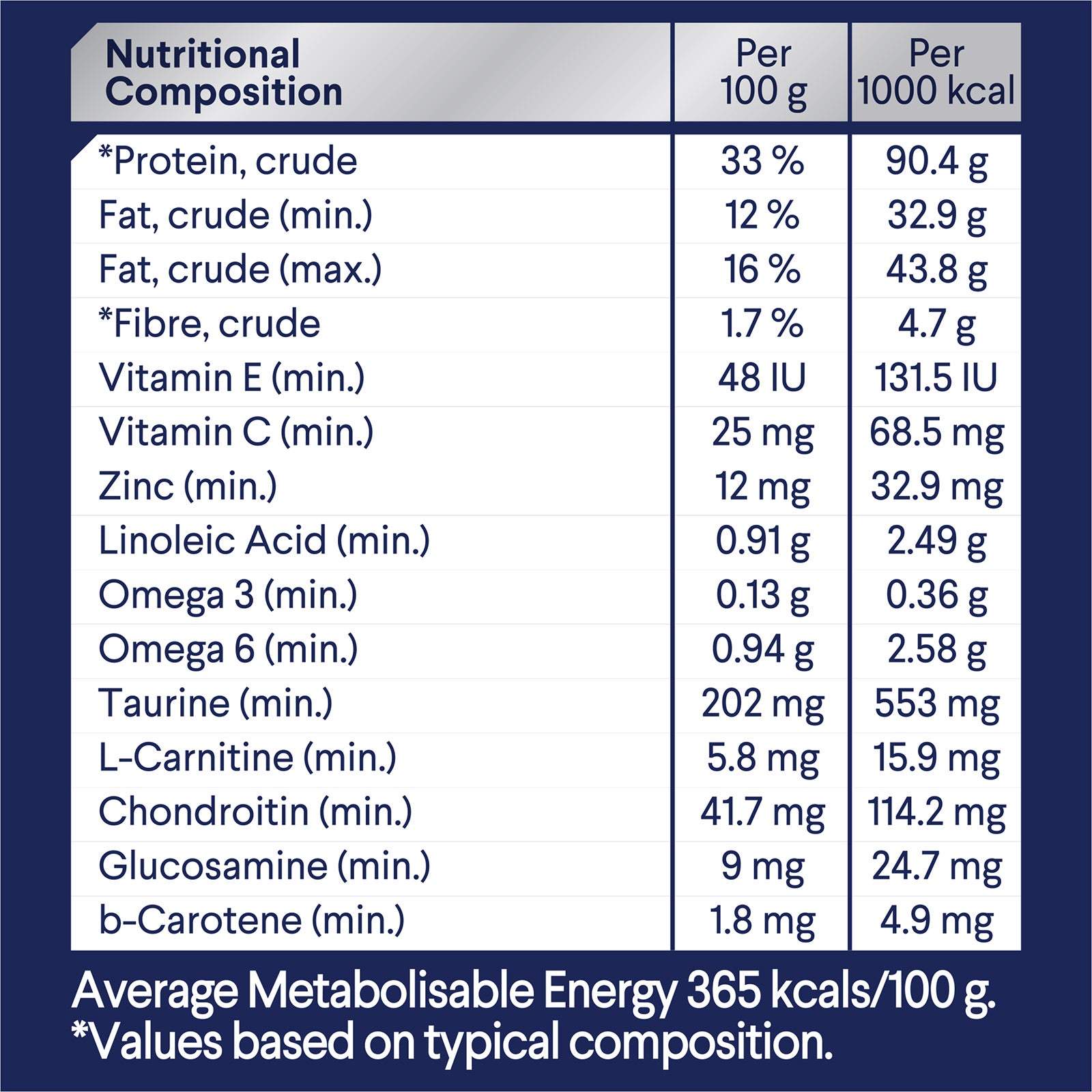 Advance Dry Cat Adult Healthy Weight Chicken 1.5kg