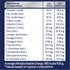 Advance Dry Cat Adult Healthy Weight Chicken 1.5kg