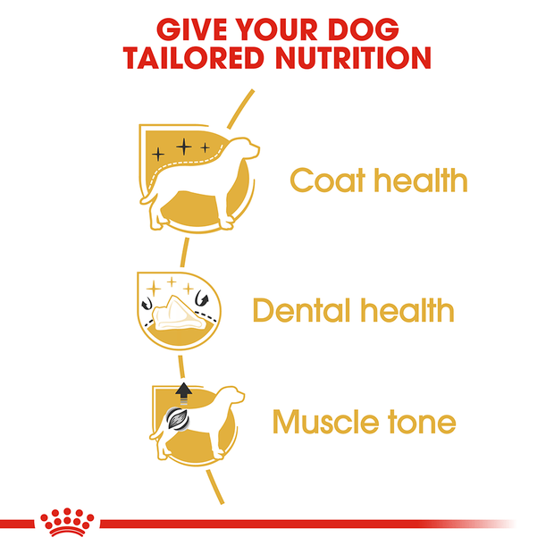 Royal Canin Dog Dry Poodle 7.5kg