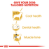 Royal Canin Dog Dry Poodle 7.5kg
