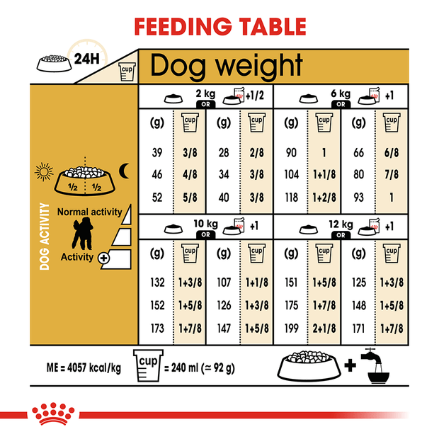 Royal Canin Dog Dry Poodle 7.5kg