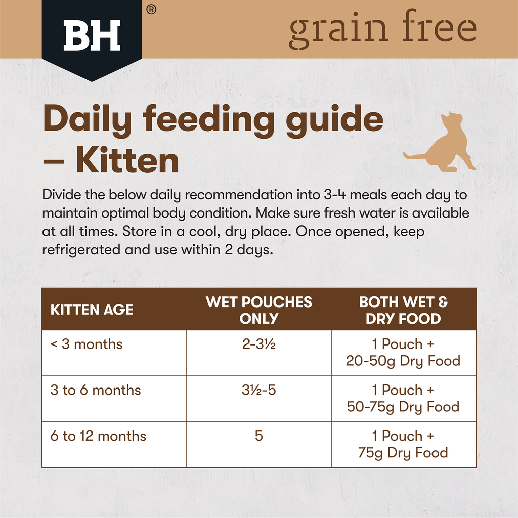 Black Hawk Cat Wet Kitten Chick/Peas/Broth