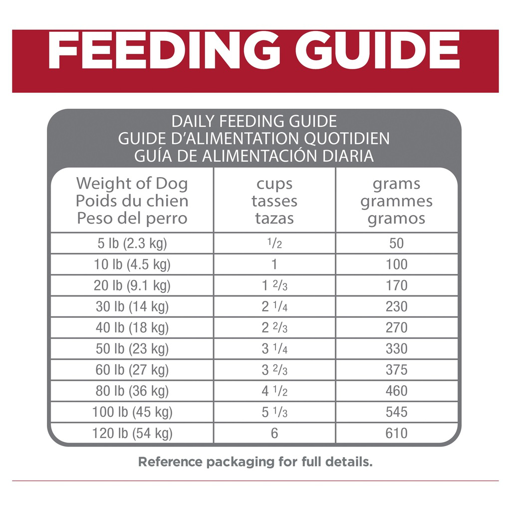 Science Diet Dog Dry Perfect Digestion Adult 9.98kg