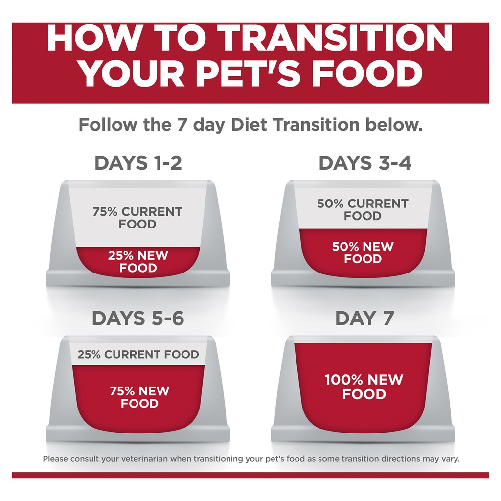 Science Diet Dog Dry Perfect Digestion Adult 1.59kg