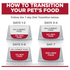 Science Diet Dog Dry Perfect Digestion Adult 1.59kg