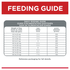 Science Diet Dog Dry Adult Lamb 14.97kg
