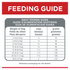 Science Diet Dog Dry Small Paws Lamb 2kg