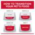 Science Diet Dog Dry Small Paws Lamb 2kg