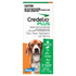 Credelio Plus