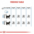 Royal Canin Cat Dry Light 1.5kg