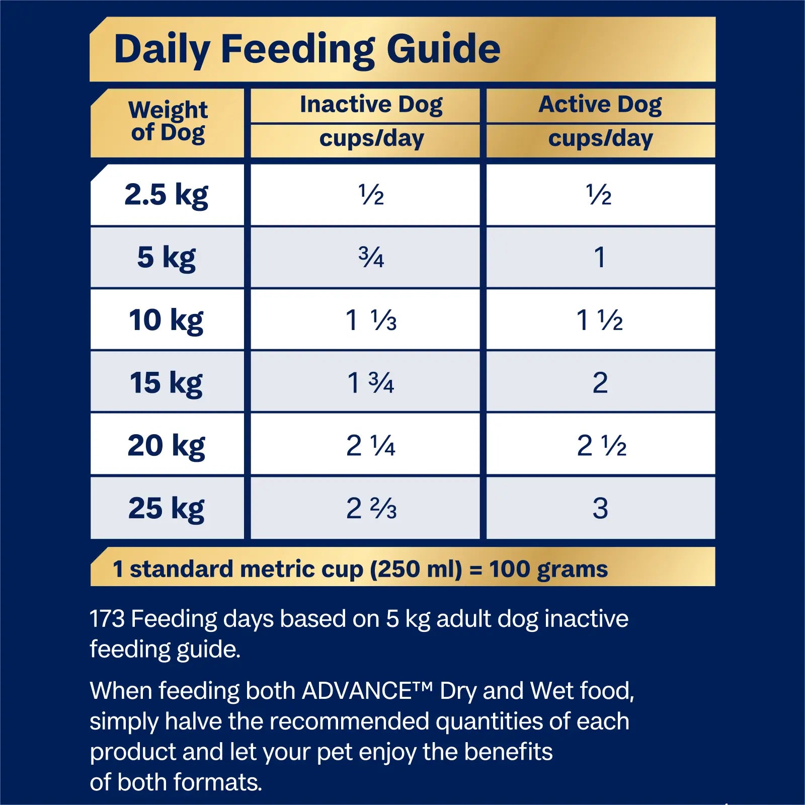 Advance Dog Dry Small Oodles Turkey with Rice 2.5kg