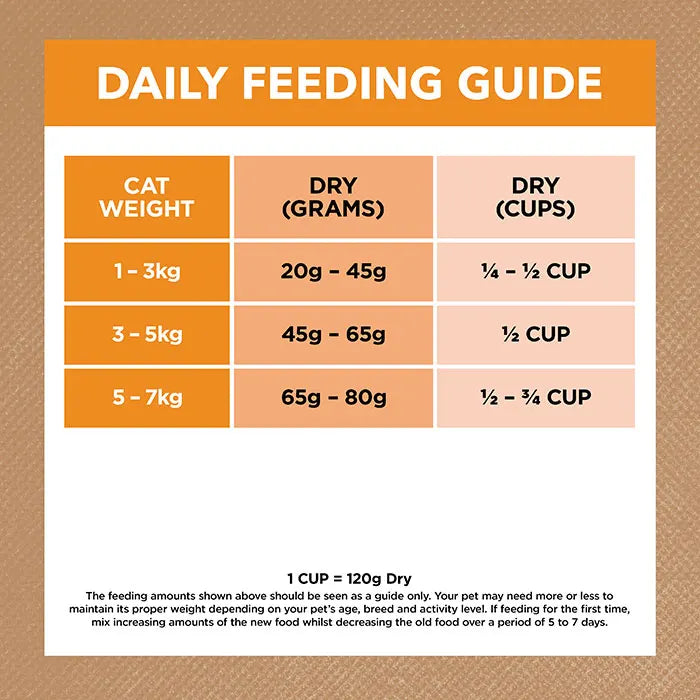 Ivory Coat Adult Cat Chicken With Coconut Oil