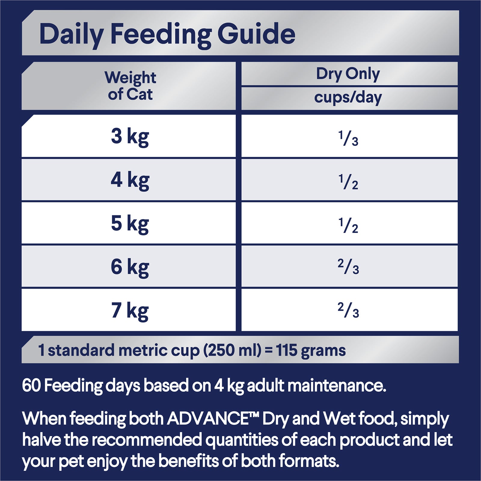 Advance Dry Cat Dental Chicken