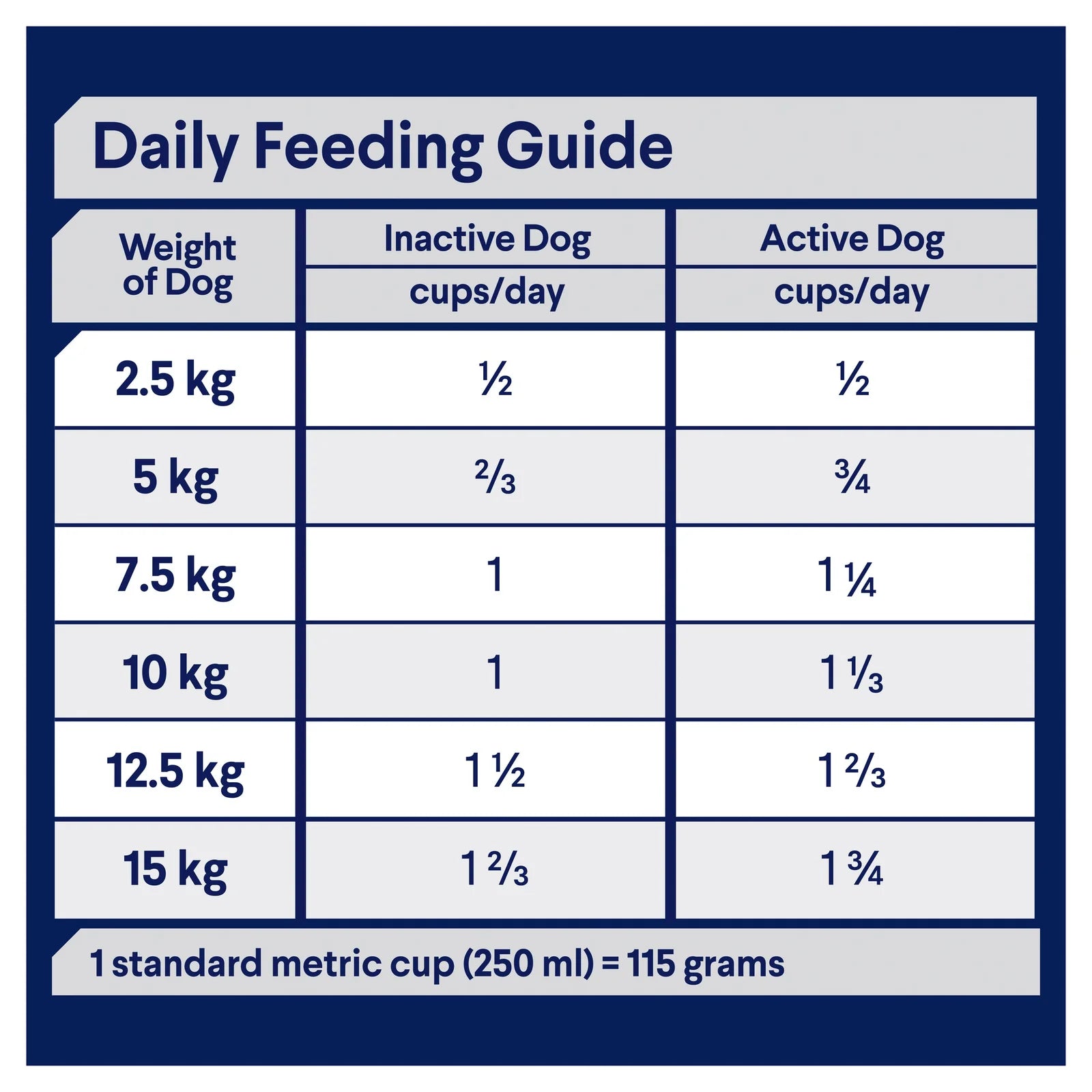 Advance Dog Dry Small Breed Turkey 3kg