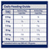 Advance Dog Dry Small Breed Turkey 3kg