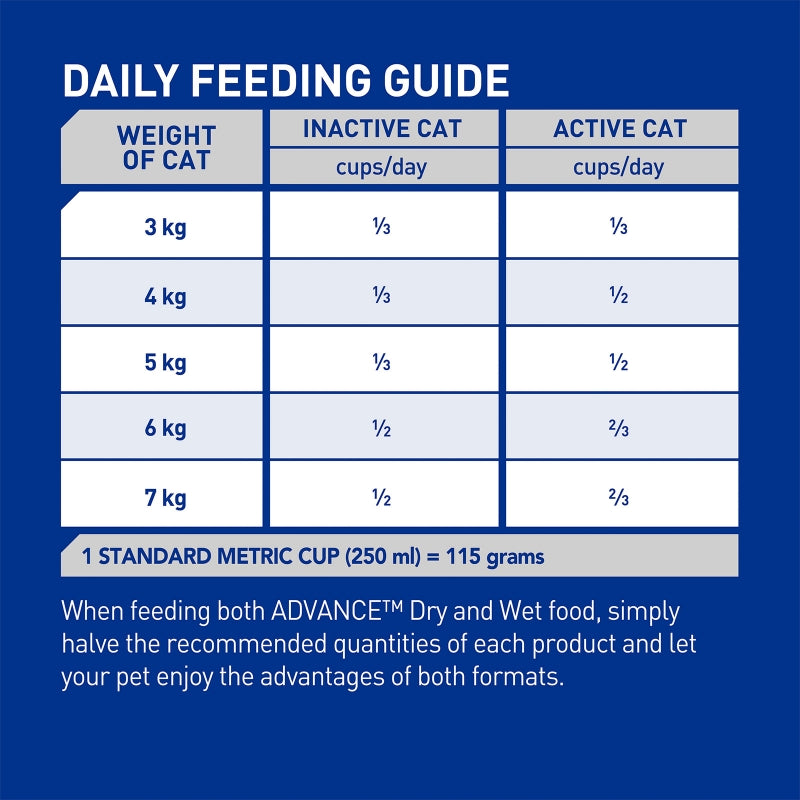 Advance Cat Indoor 2kg