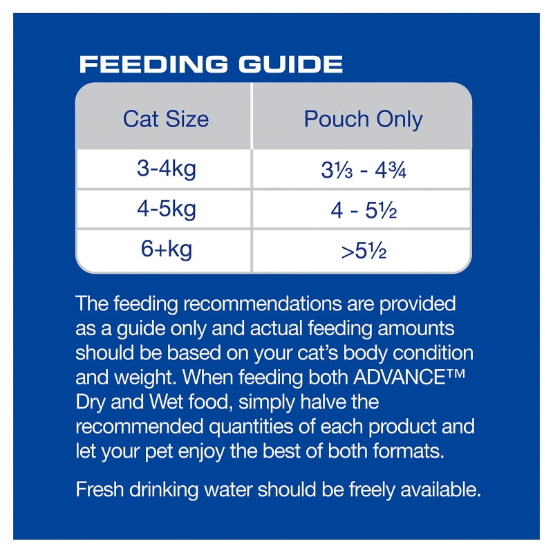Advance Cat Wet Pouch Multipack Jelly 12pk