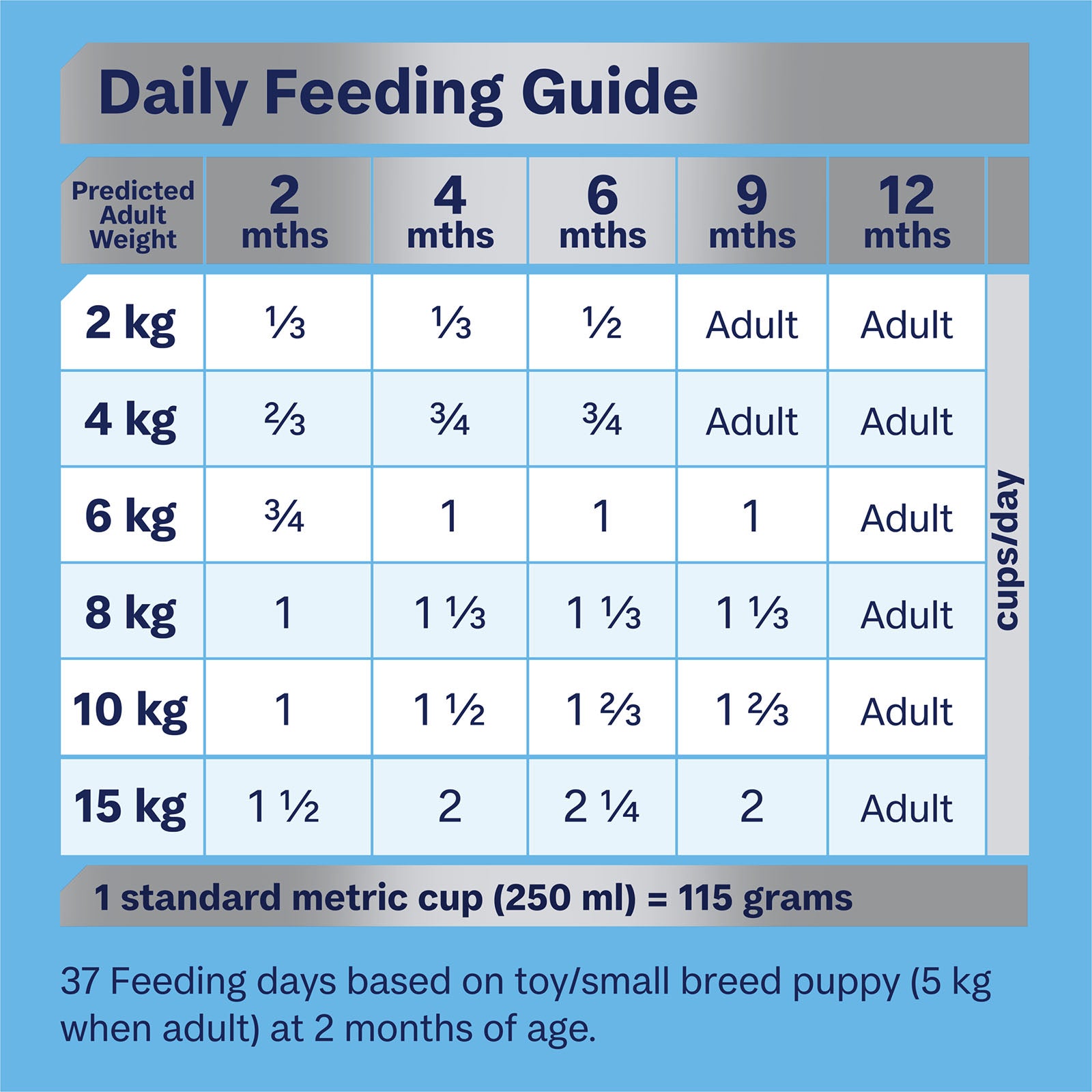 Advance Dog Dry Puppy Small Breed 3kg