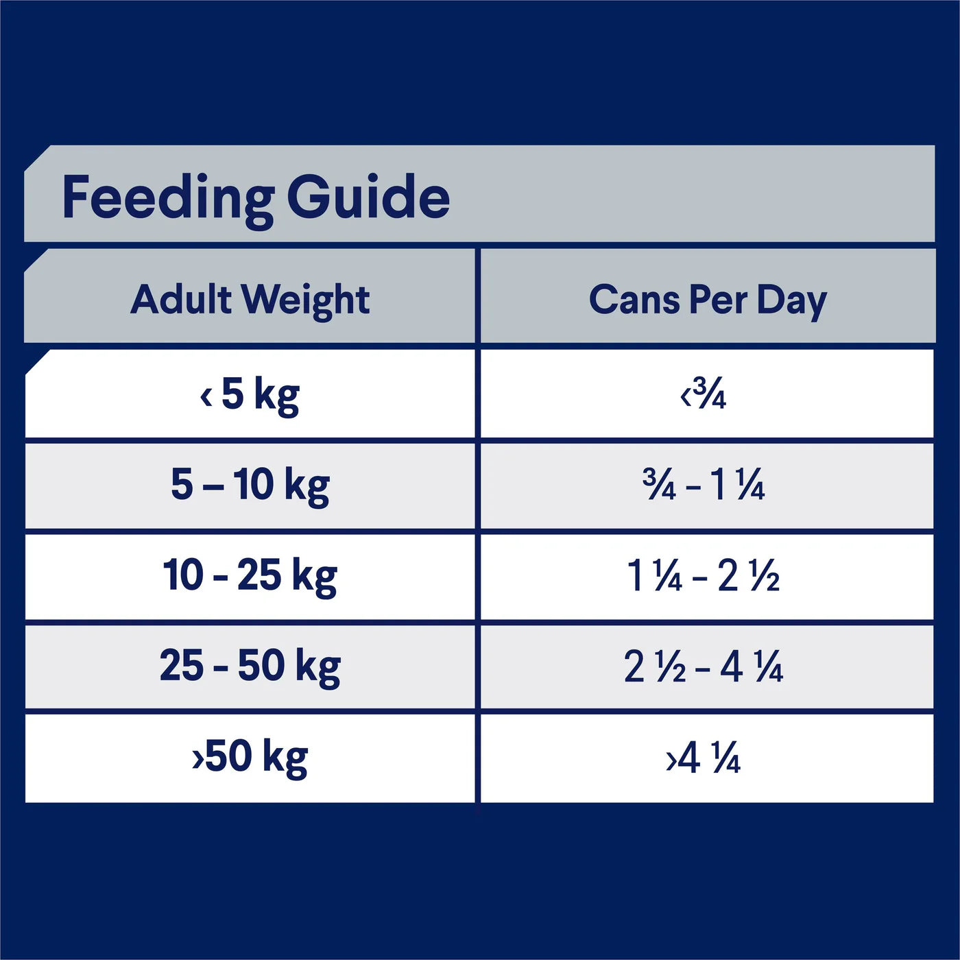 Advance Dog Wet Salmon and Chicken 410g