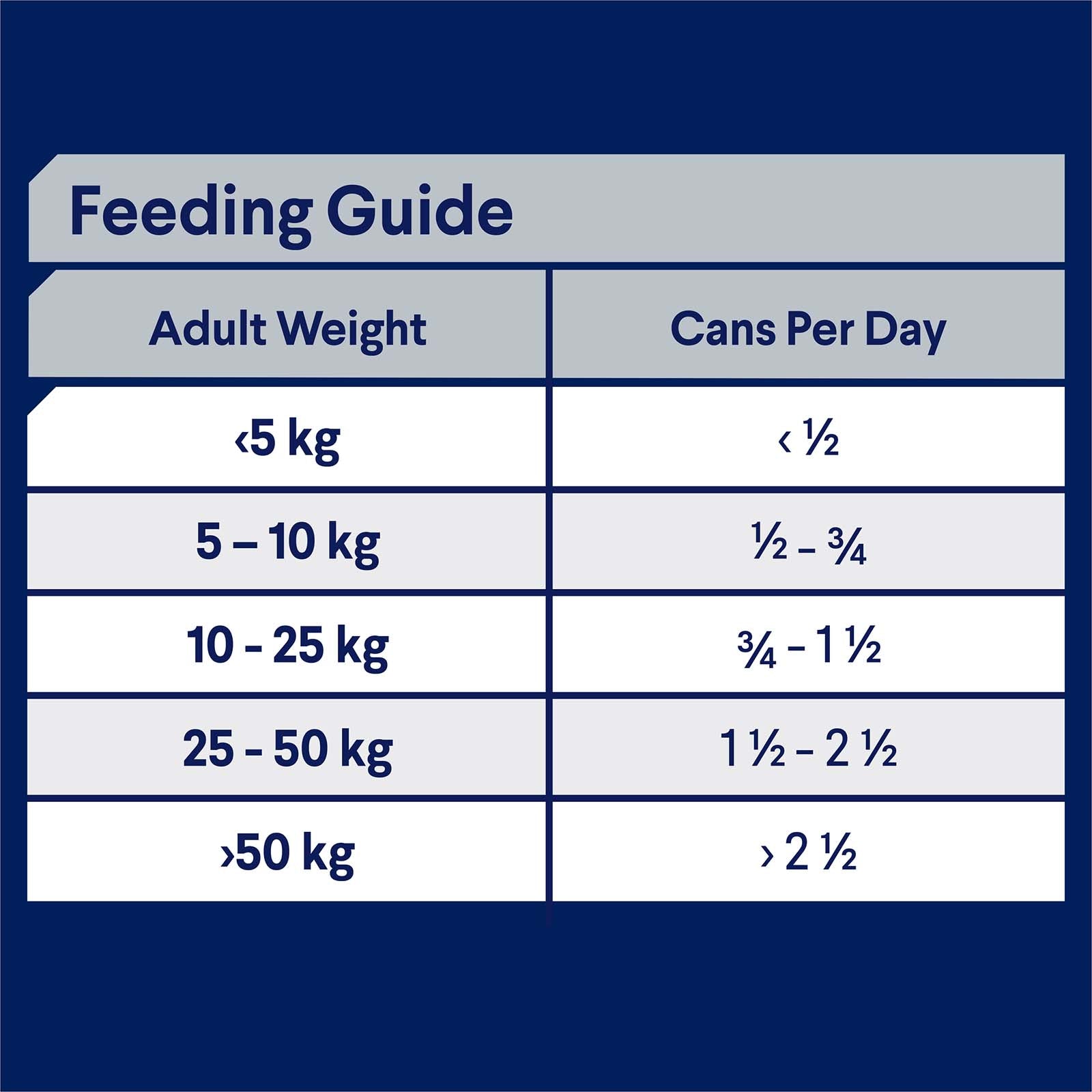 Advance Dog Wet Salmon and Chicken 700g