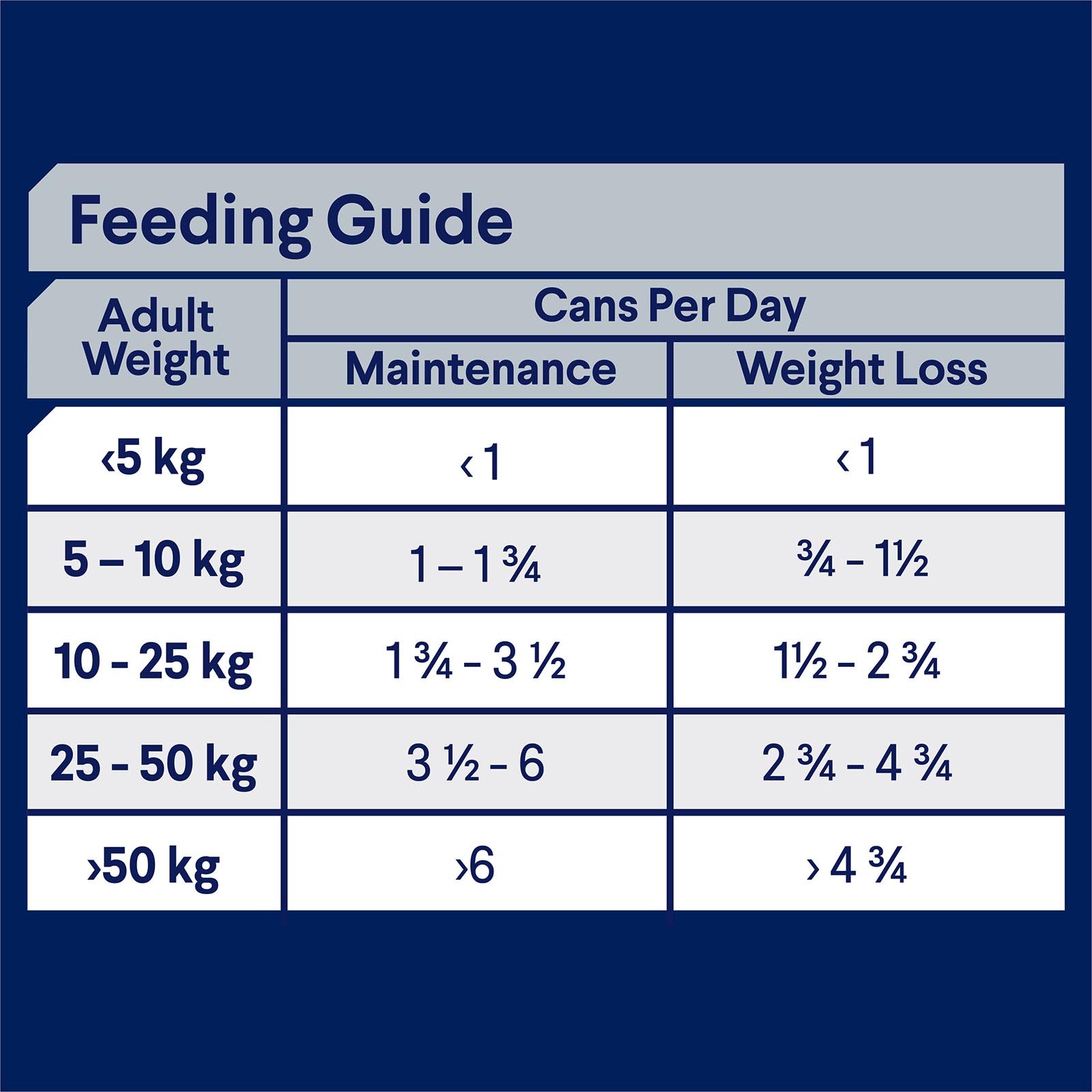 Advance Dog Wet Weight Control 405g