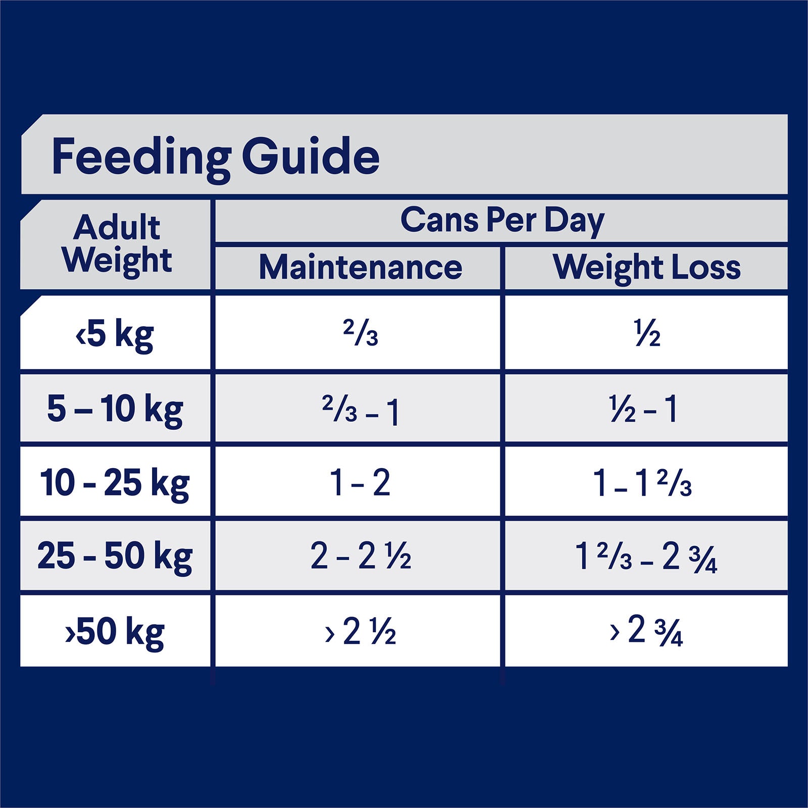 Advance Dog Wet Weight Control 700g