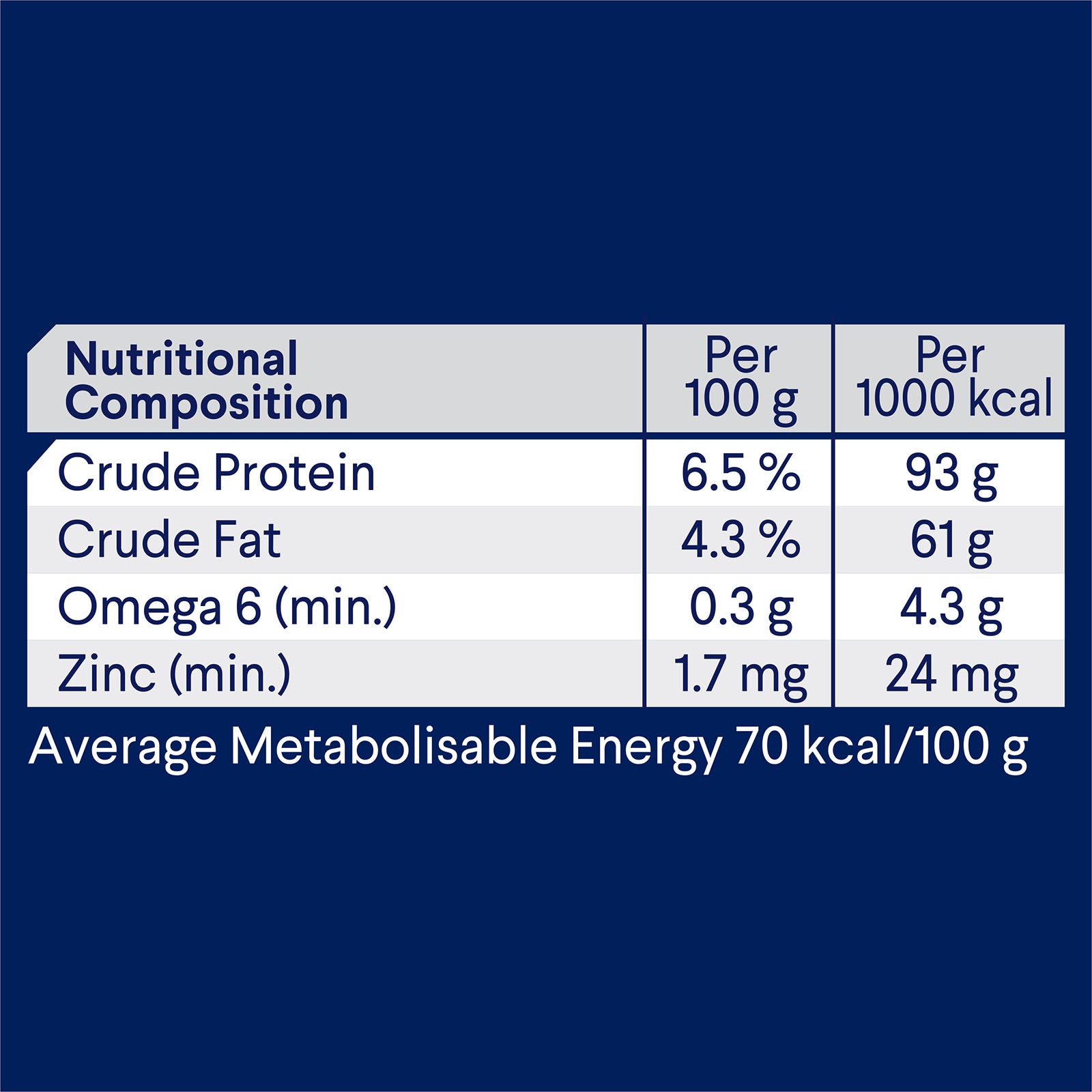 Advance Dog Wet Weight Control 700g