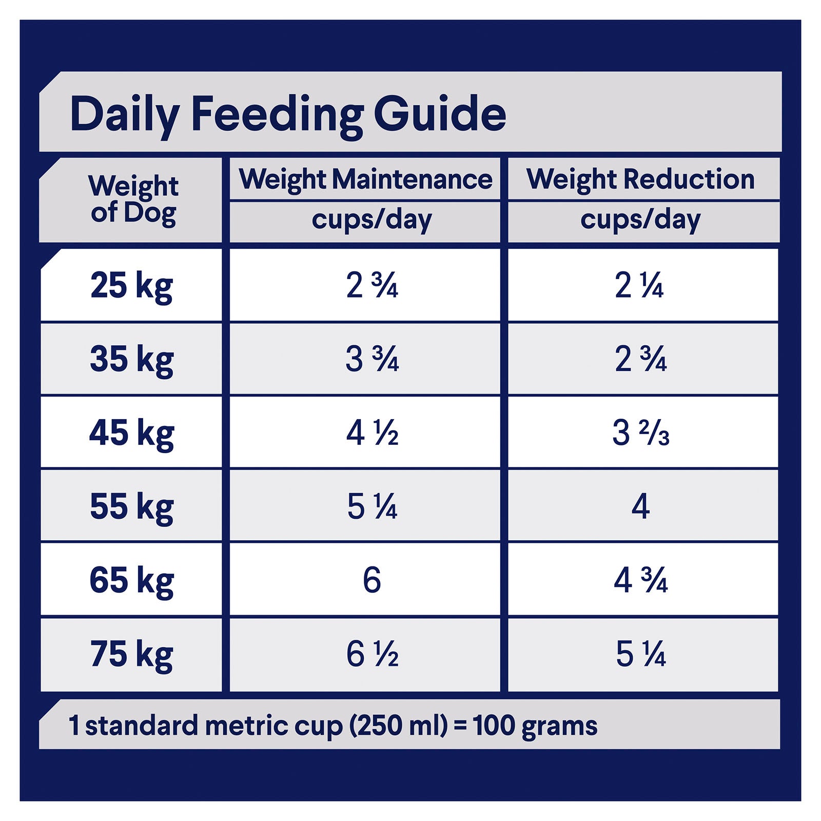 Advance Dog Dry Weight Control Large Breed