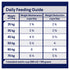 Advance Dog Dry Weight Control Large Breed