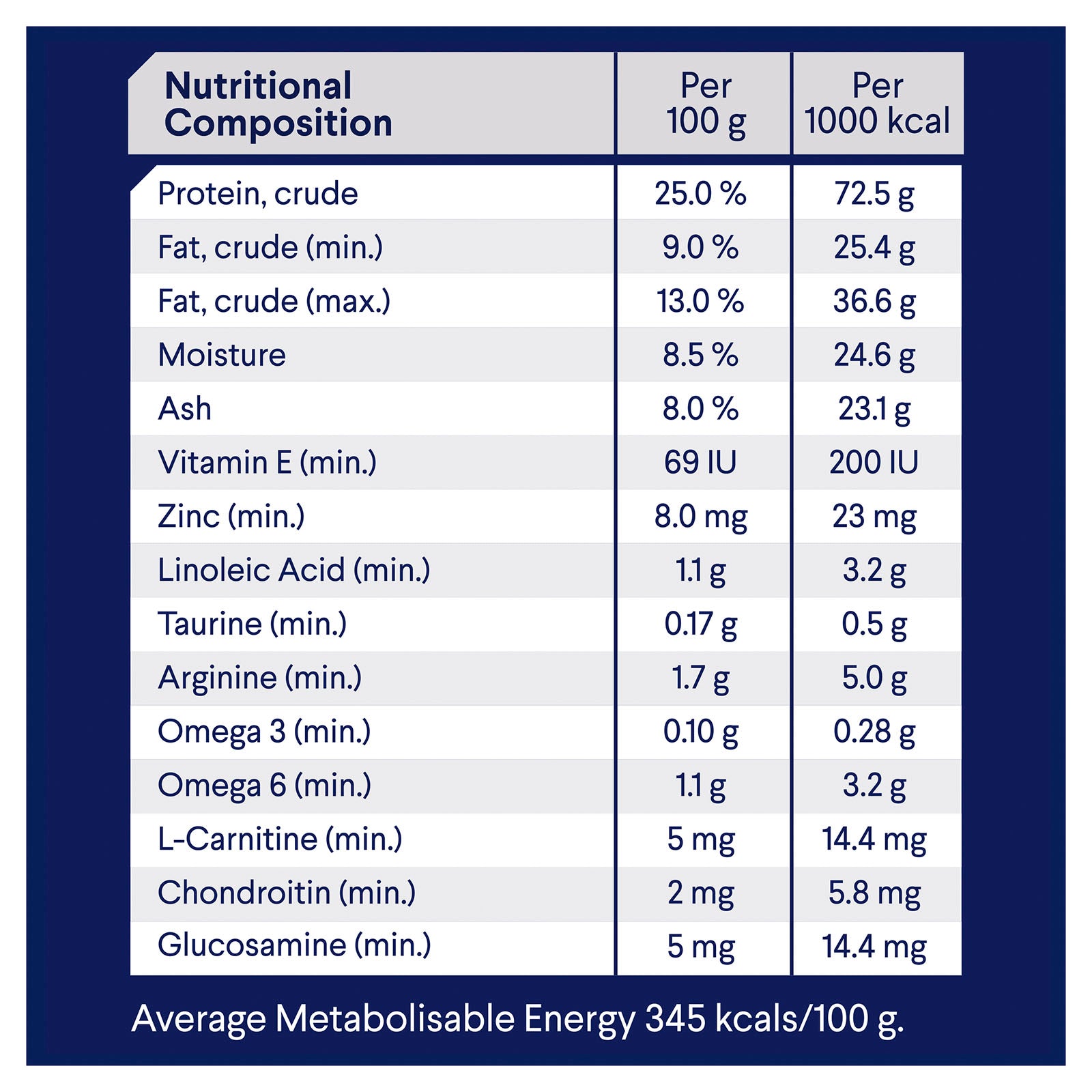 Advance Dog Dry Weight Control Large Breed