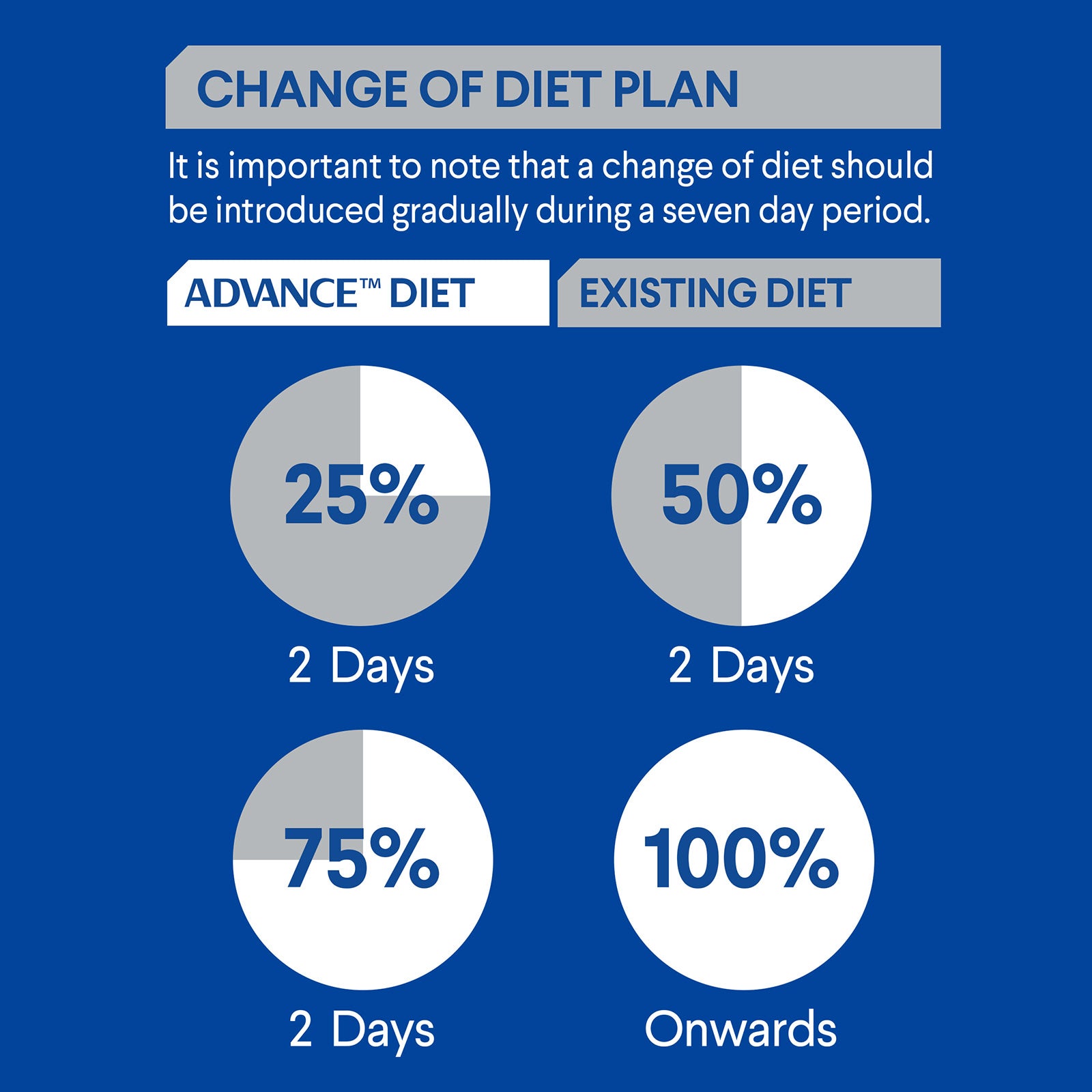 Advance Dog Dry Weight Control Large Breed