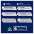 Advance Dog Dry Weight Control Small Breed 2.5kg