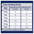 Advance Dog Dry Weight Control Small Breed 2.5kg