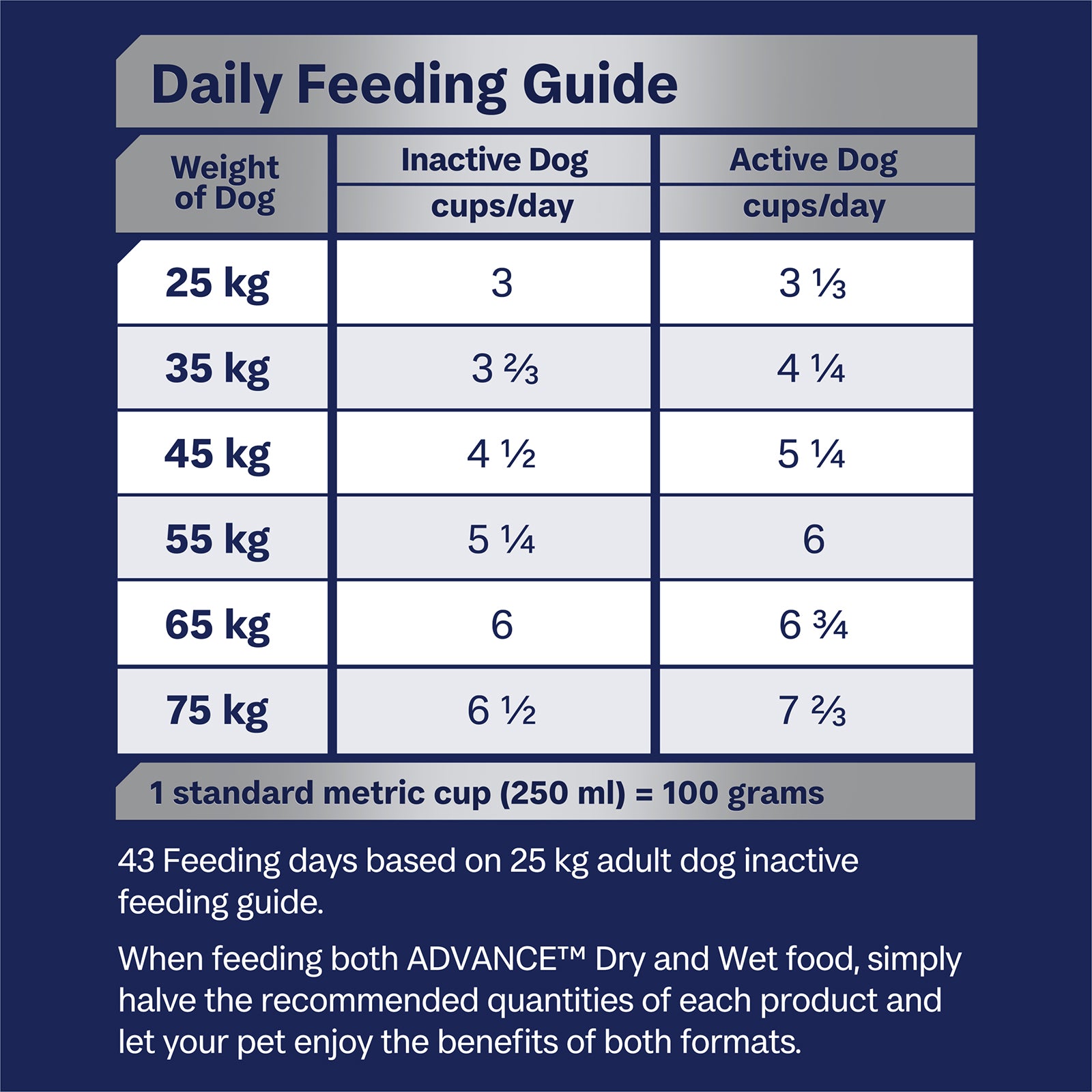 Advance Dog Dry Large Breed Mobility 13KG