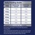 Advance Dog Dry Medium Breed Mobility 13KG
