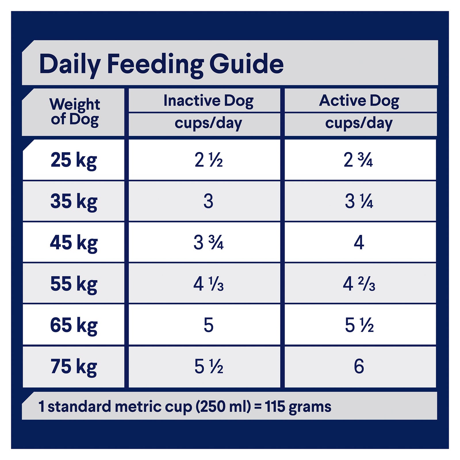 Advance Dog Dry Large Breed Turkey 15kg