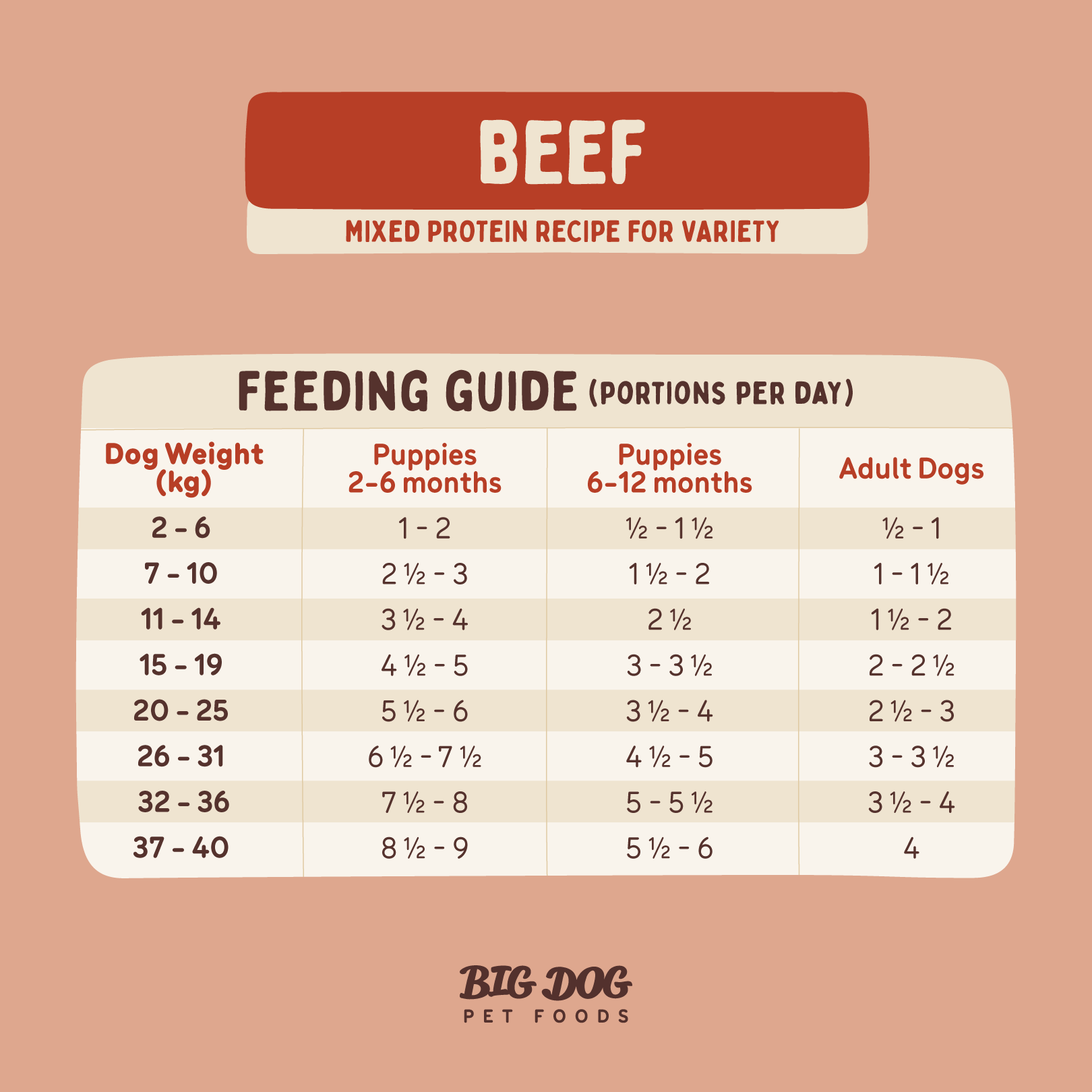 Big Dog Barf Dog Beef 3KG