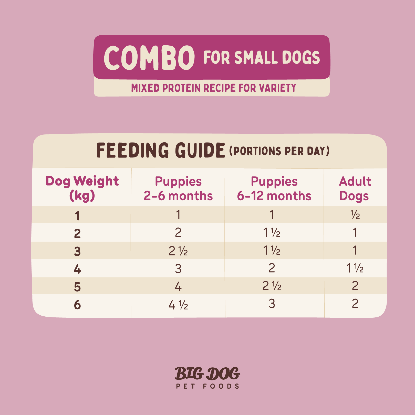 Big Dog Barf Dog Combo Small Dog 1.5KG