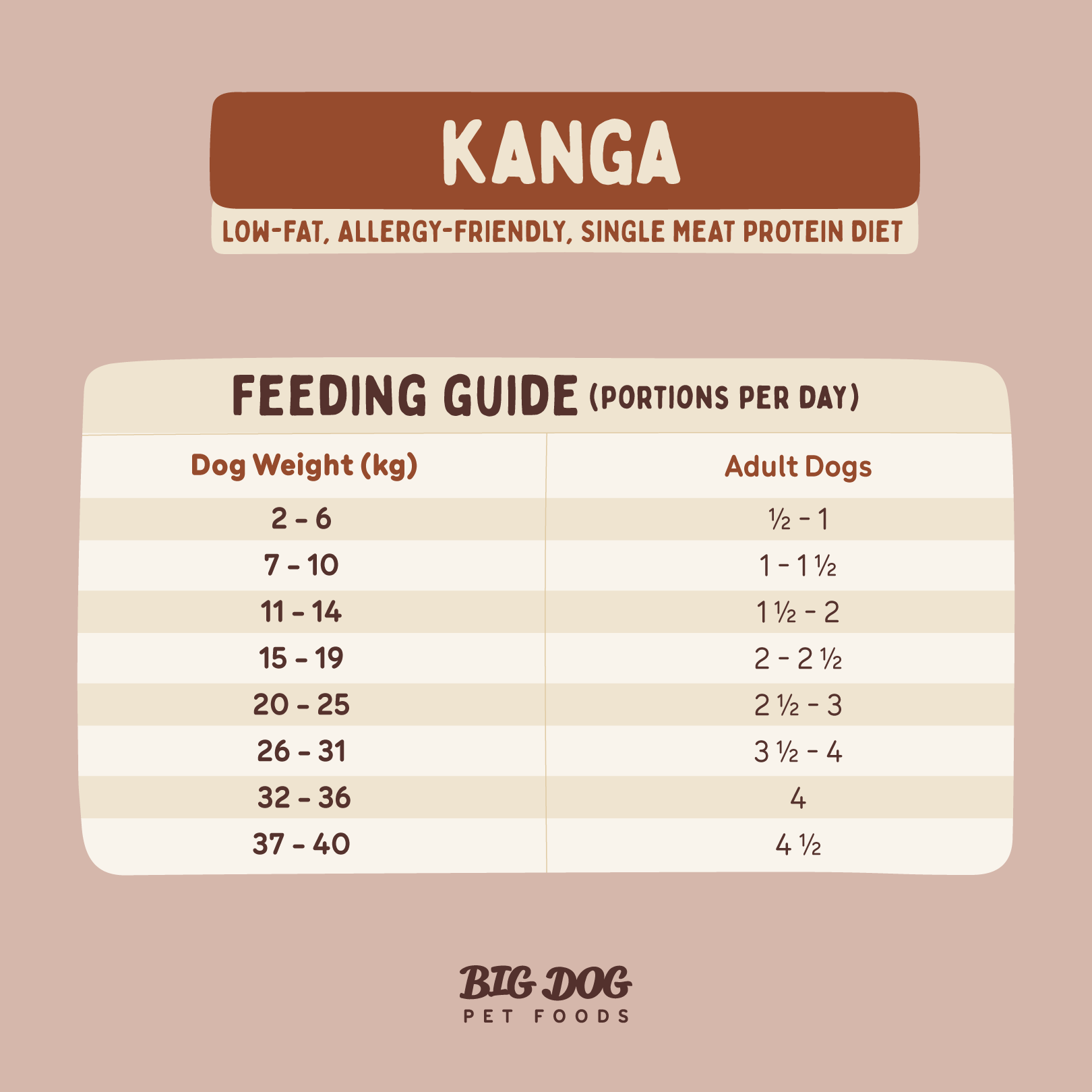 Big Dog Barf Dog Kangaroo 3KG