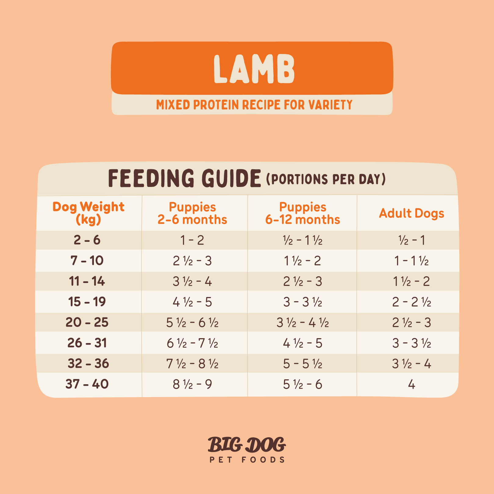 Big Dog Barf Dog Lamb 3KG