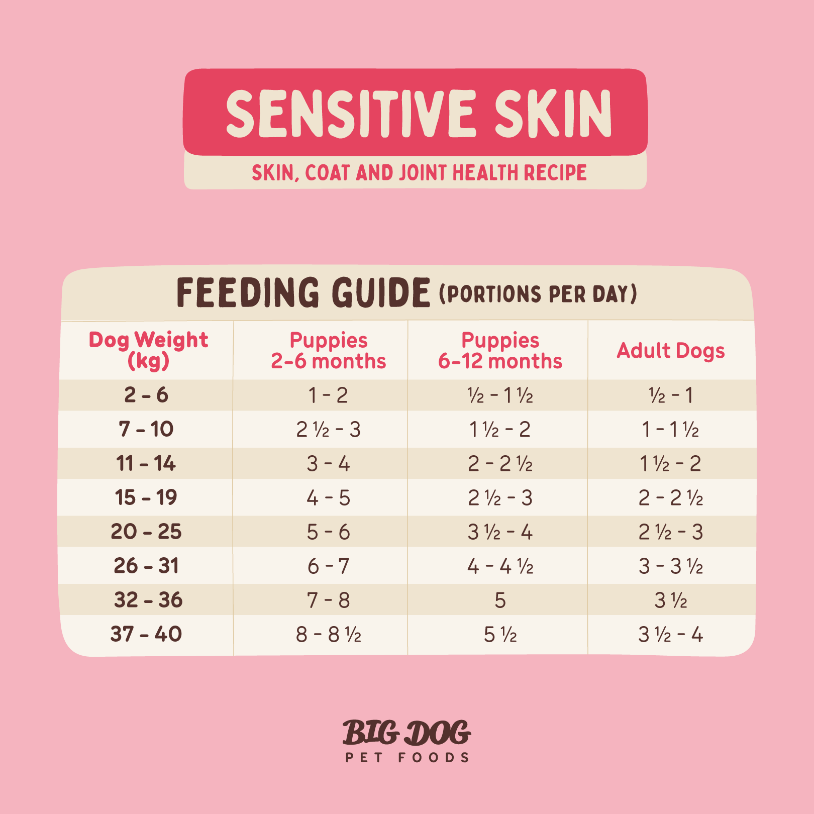 Big Dog Barf Dog Sensitive Skin 3KG