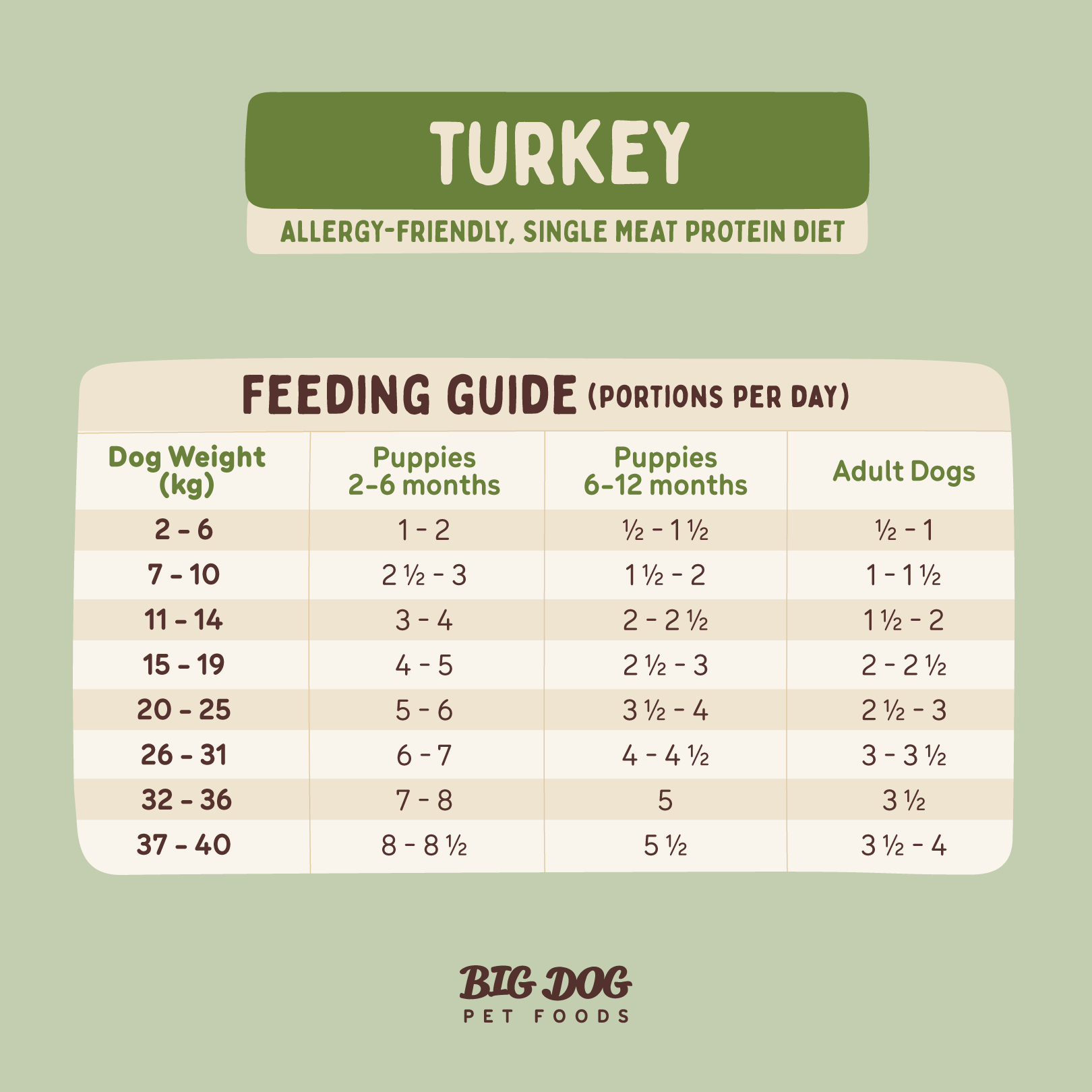 Big Dog Barf Dog Turkey 3KG