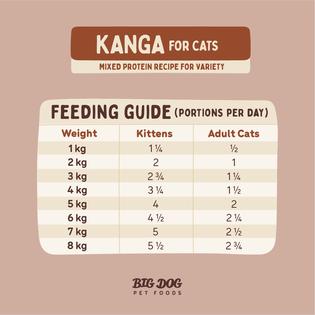 Big Dog Barf Cat Kangaroo 1.38KG