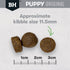 Black Hawk Puppy Large Breed Chicken
