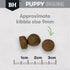 Black Hawk Puppy Med Breed Chicken