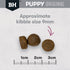 Black Hawk Puppy Med Breed Lamb