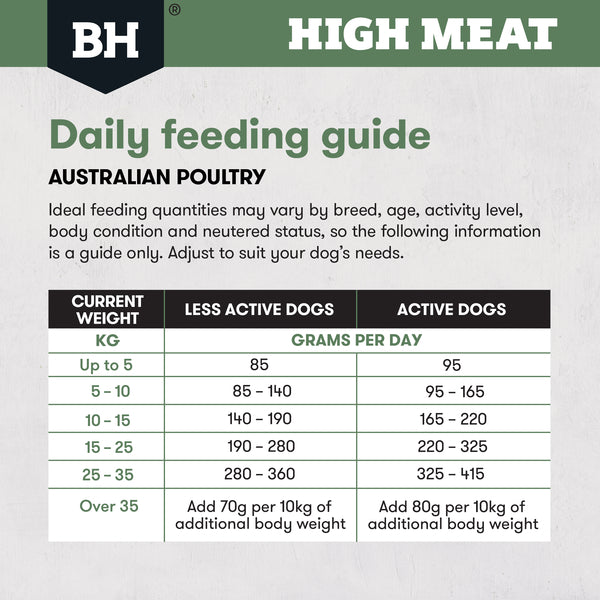 Black Hawk High Meat Australian Poultry Recipe
